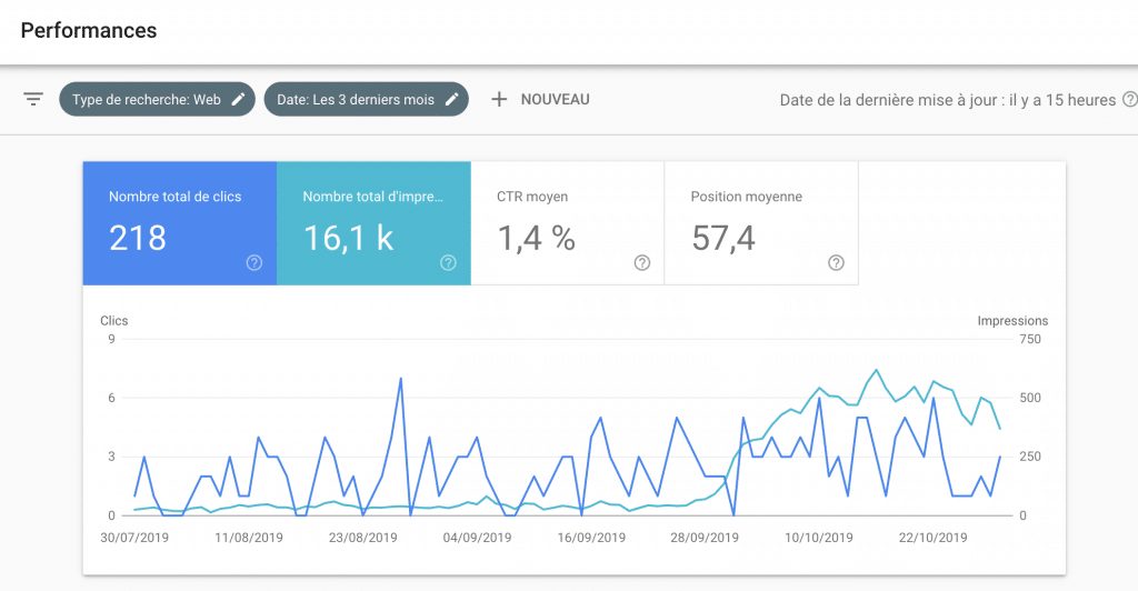 Pourquoi Google Search Console ? Comment l'installer et..l'utiliser ! 2